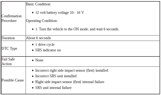 Supplemental Restraint System - Diagnostics